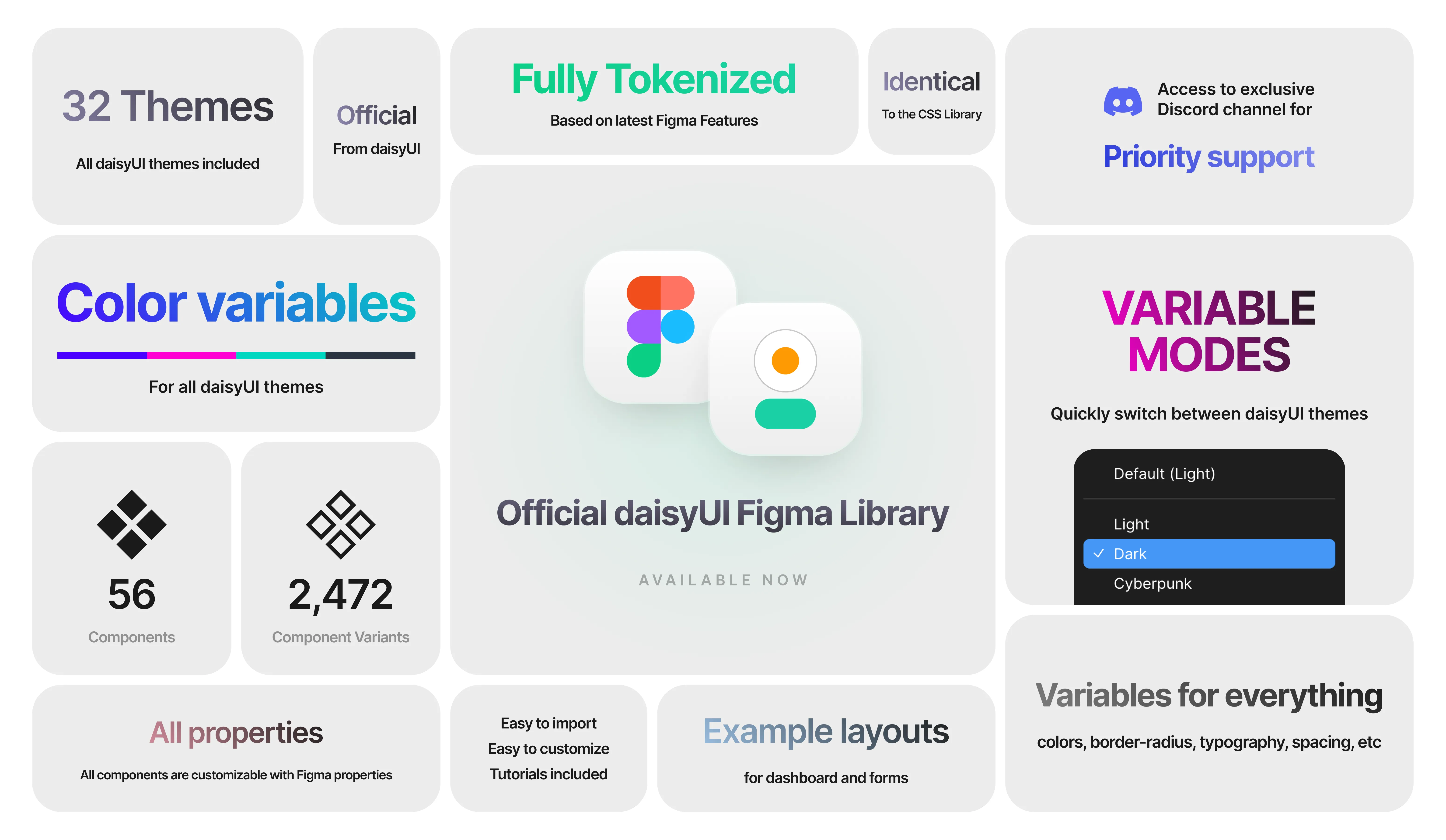 daisyUI Figma Library