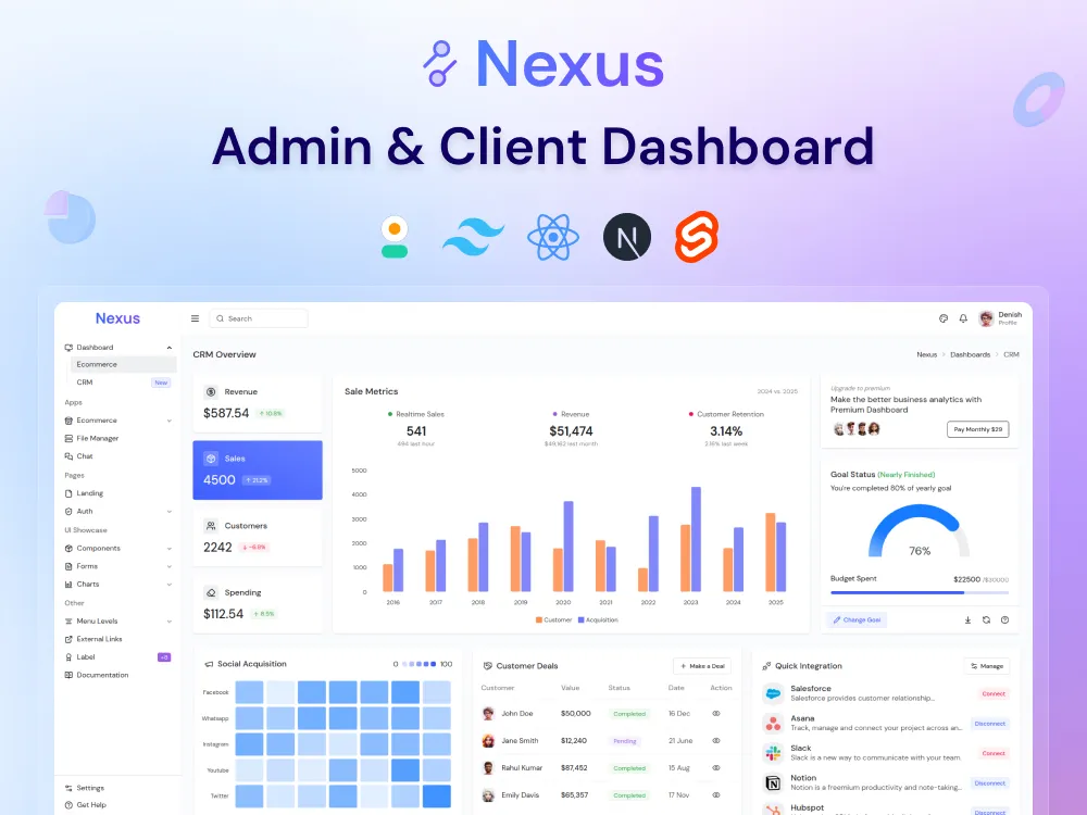 Nexus 2.2 dashboard template is here!