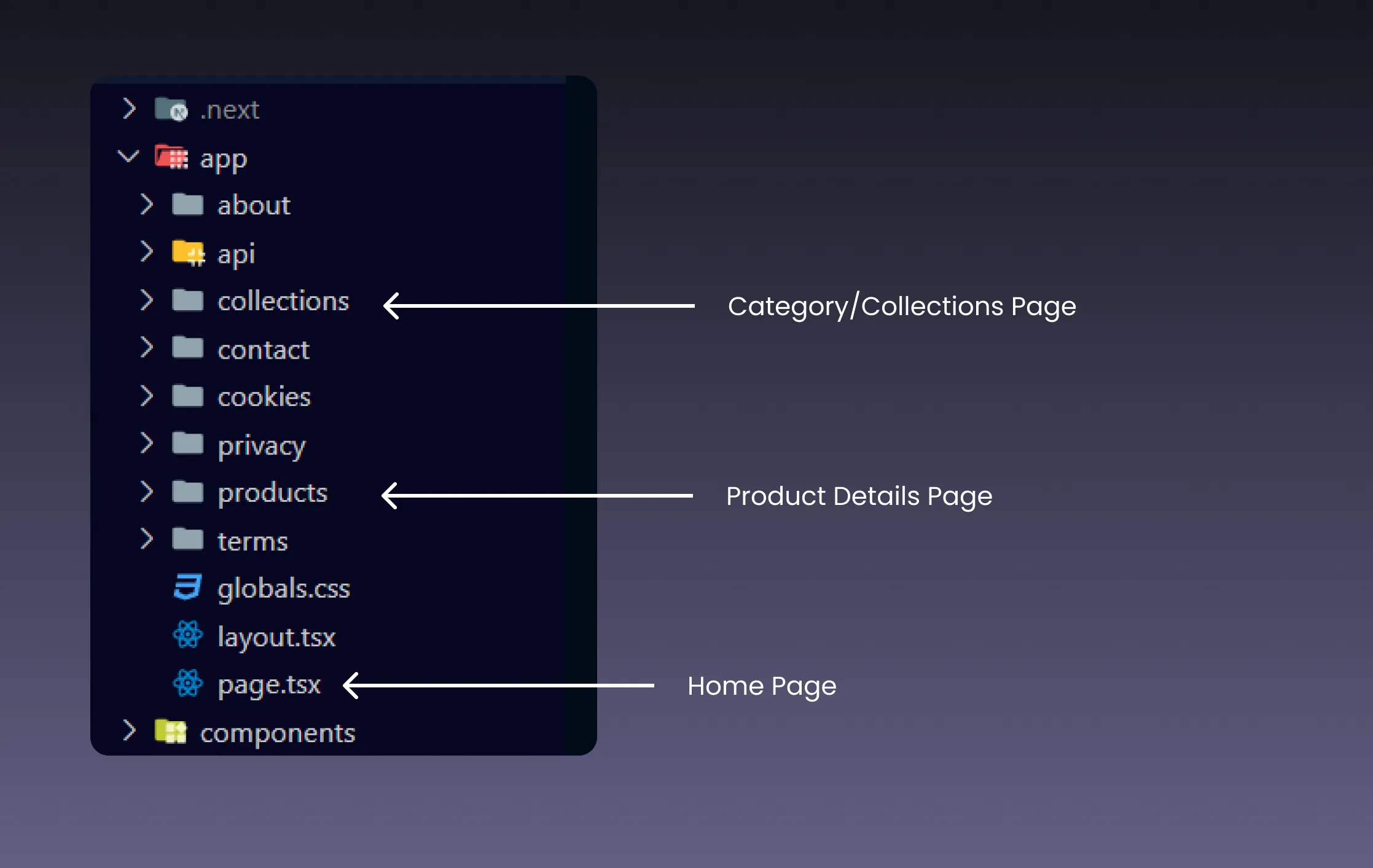 pages route