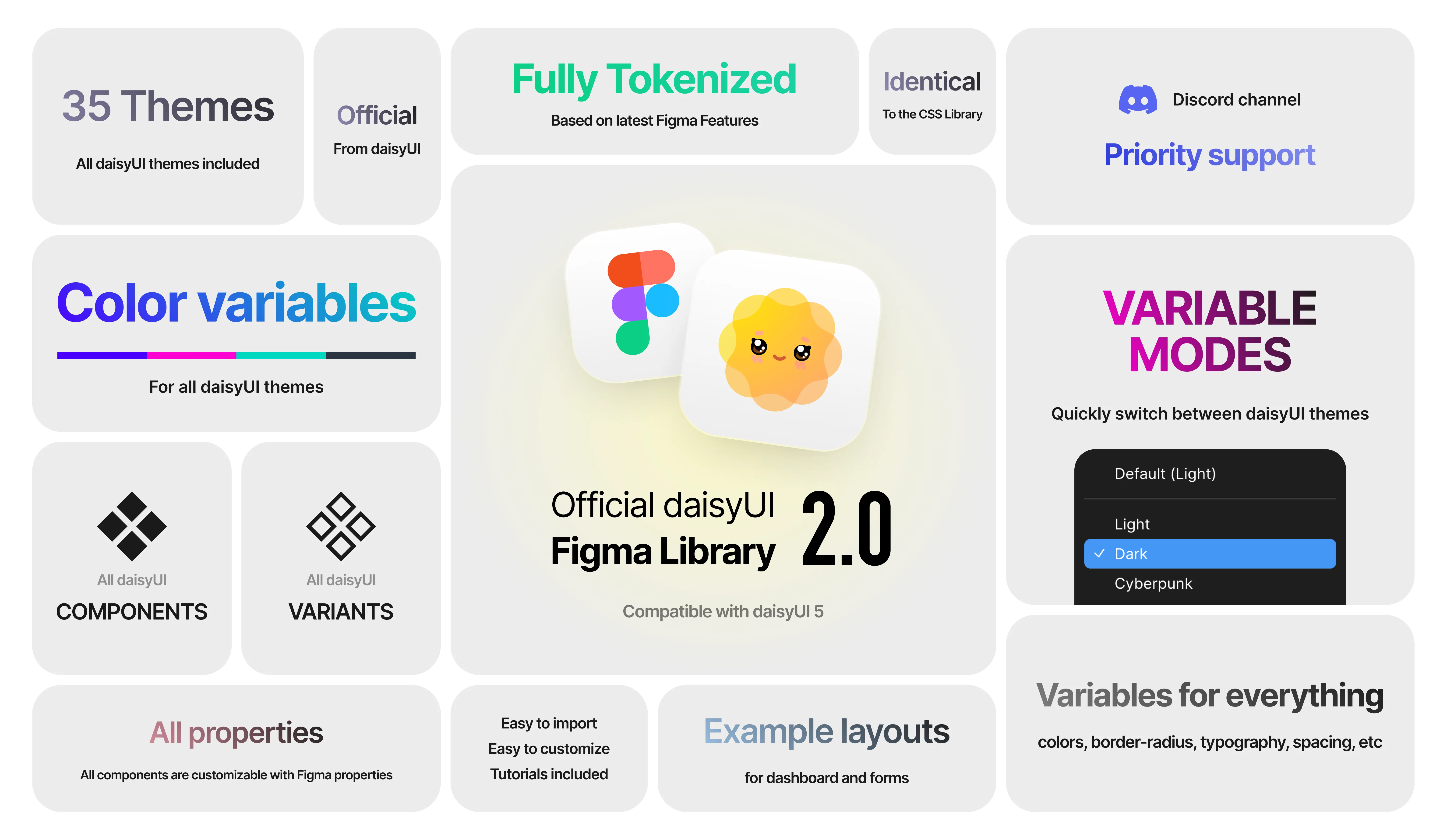 Official daisyUI Figma Library