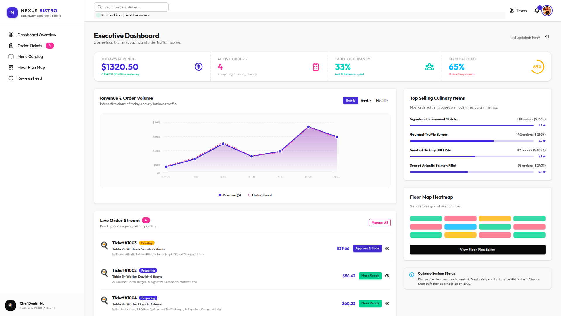 without daisyUI Dashboard Skill
