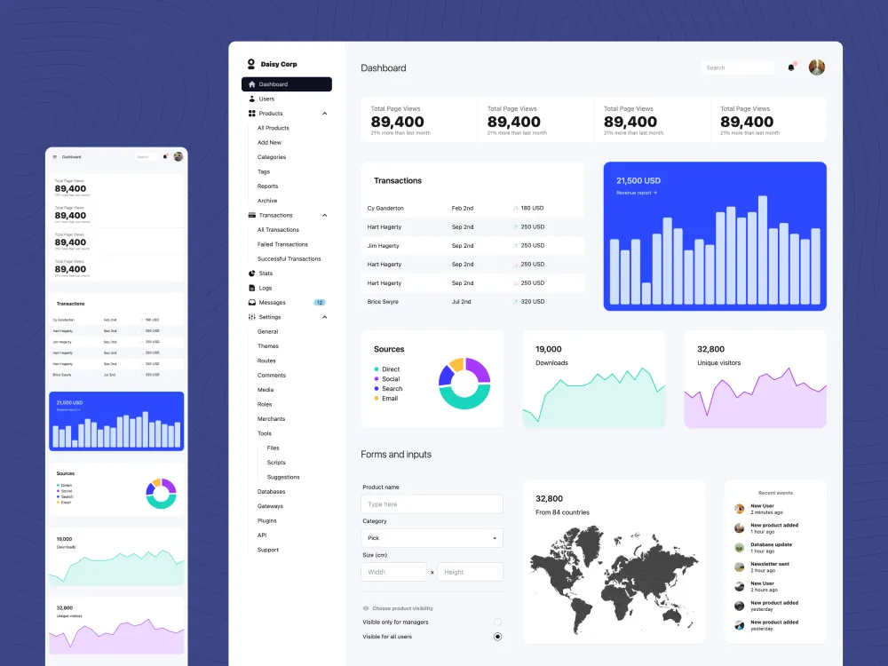 HTML Dashboard template