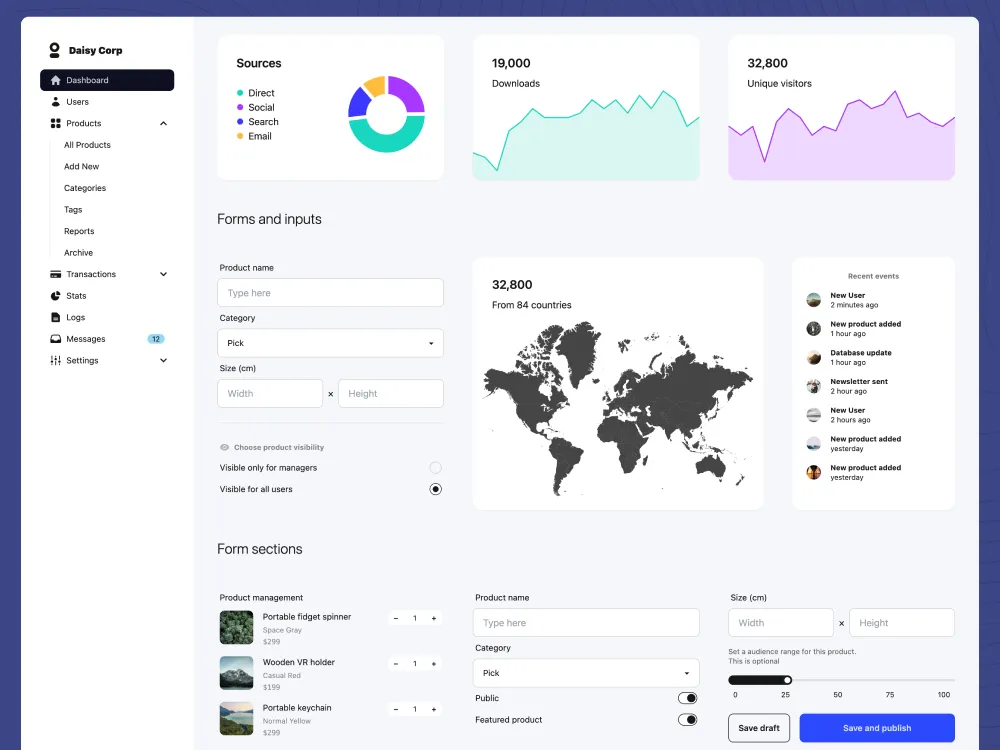 HTML Dashboard template