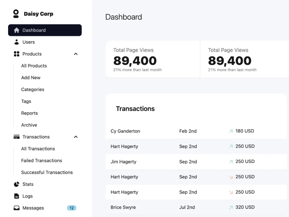 HTML Dashboard template