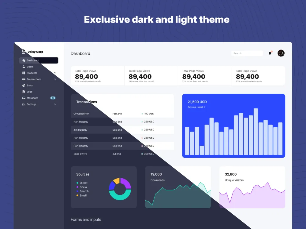 HTML Dashboard template