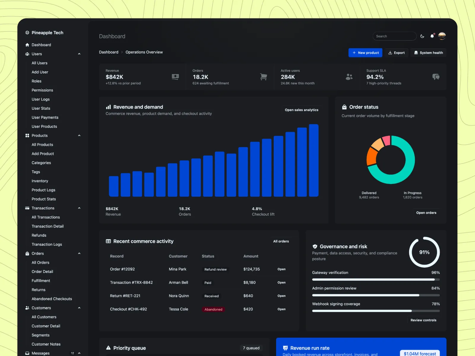 HTML Dashboard template 2.0