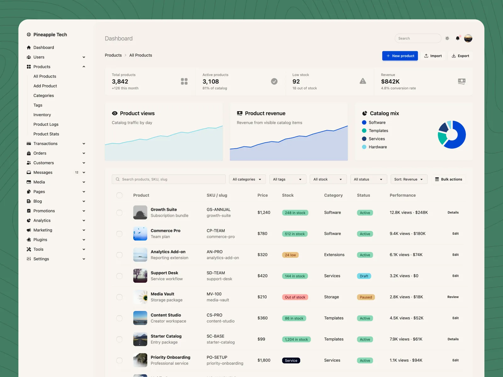 HTML Dashboard template 2.0