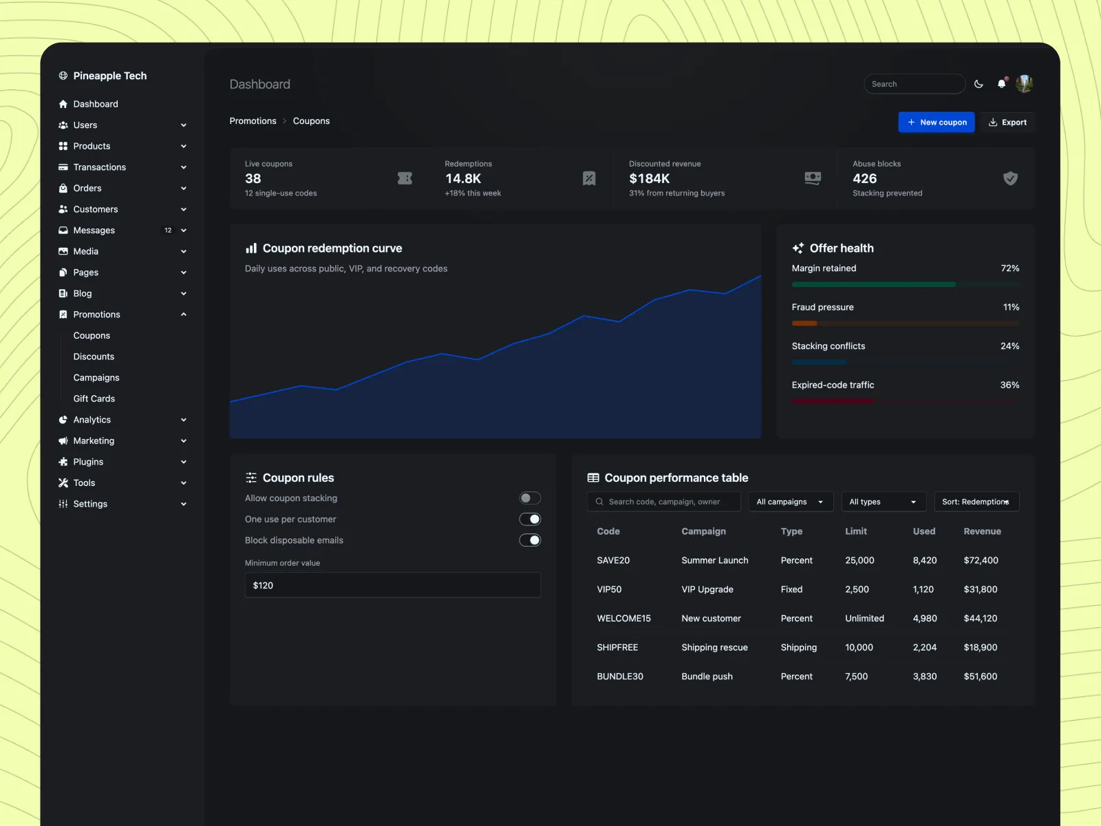 HTML Dashboard template 2.0