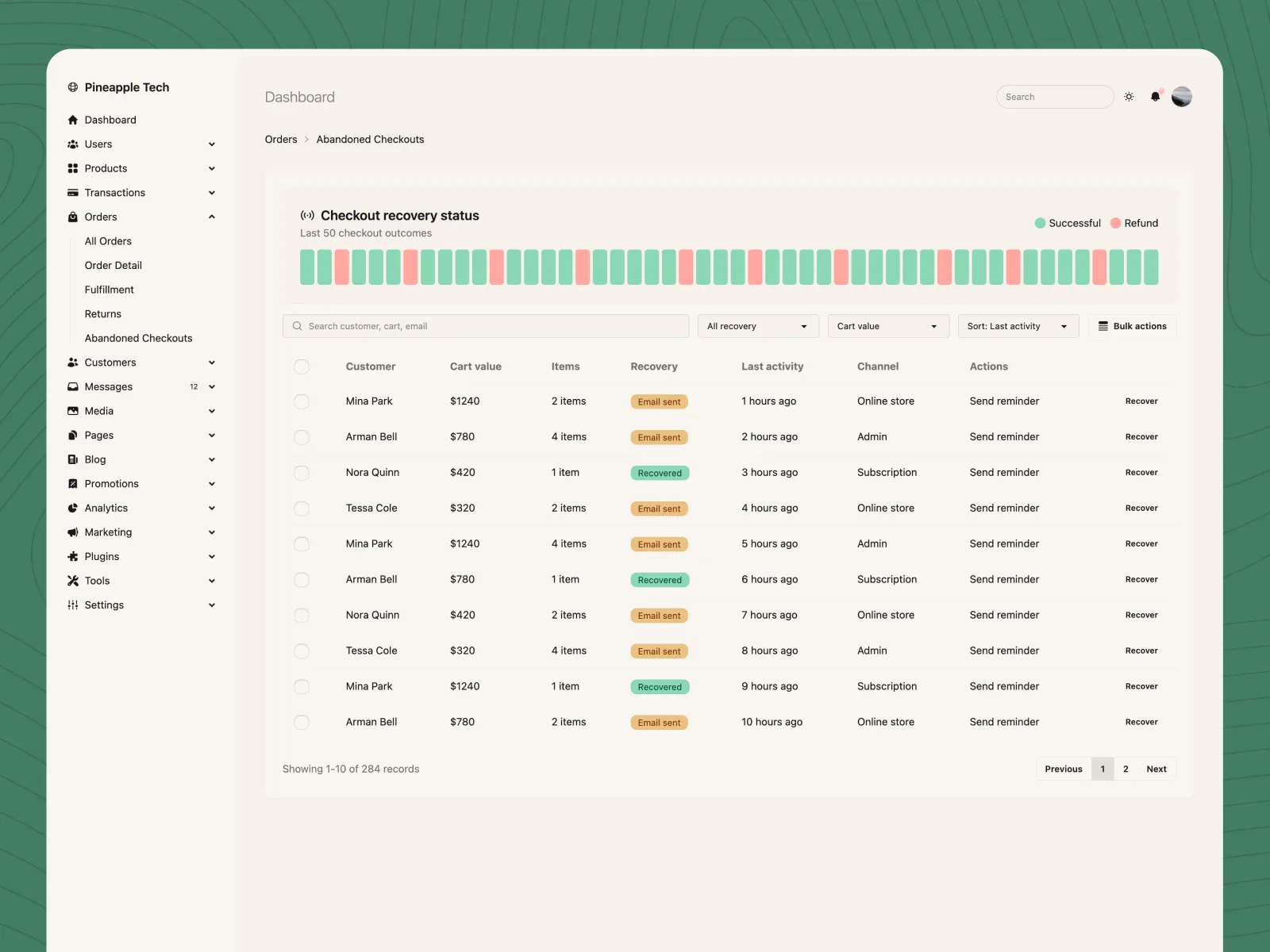 HTML Dashboard template 2.0