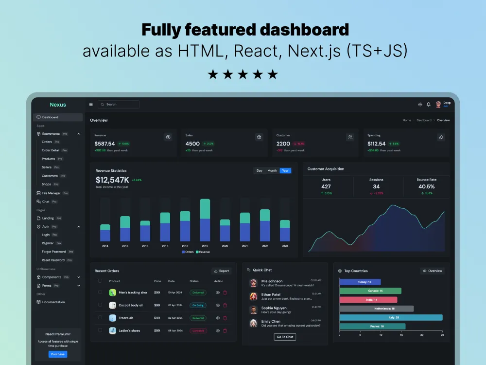 Nexus Dashboard