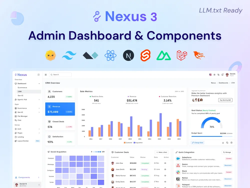 Nexus Dashboard 3.2
