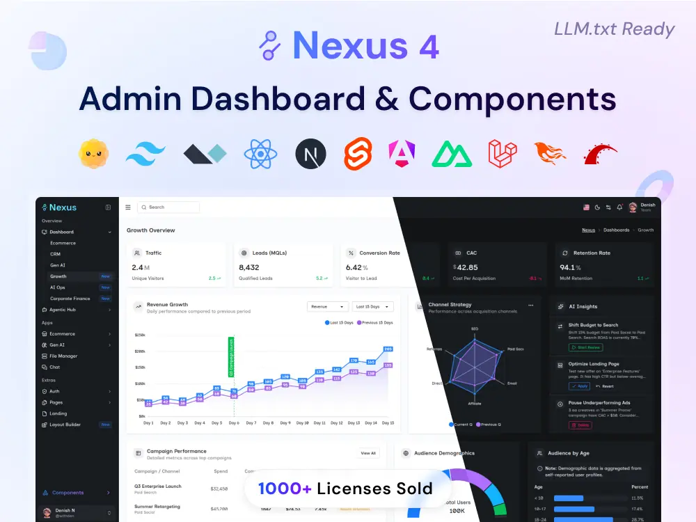 Nexus Dashboard 4.0