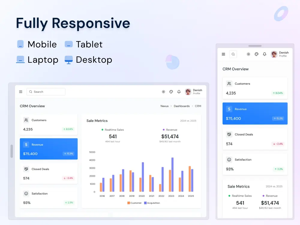Nexus Dashboard 4.0