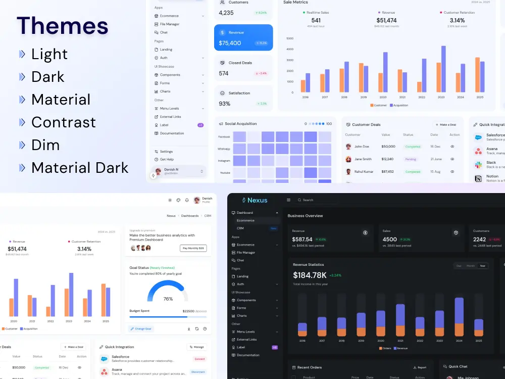 Nexus Dashboard 4.0