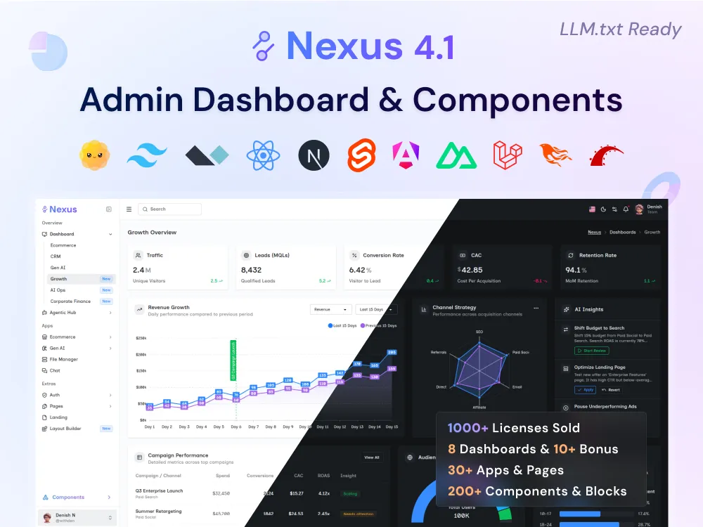 Nexus Dashboard 4.1