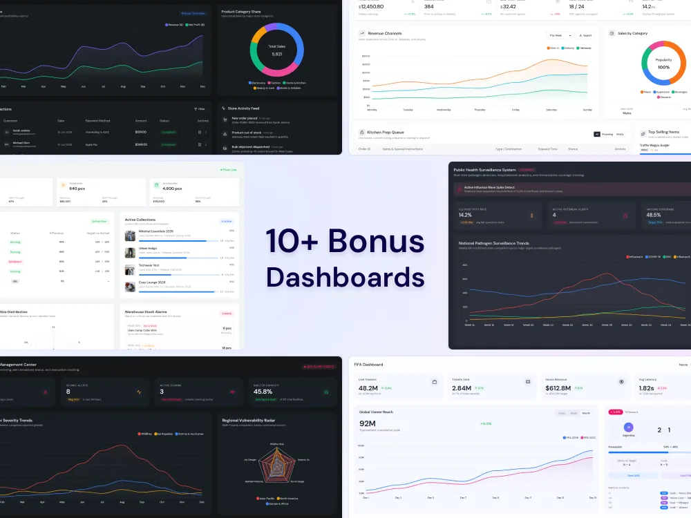 Nexus Dashboard 4.1